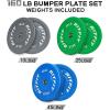 RitFit Color Coded Olympic Bumper Plate for Barbell – 2-Inch Weight Plates With Steel Insert, Rubber Weights for Strength Training in Home Gym(160 Set)