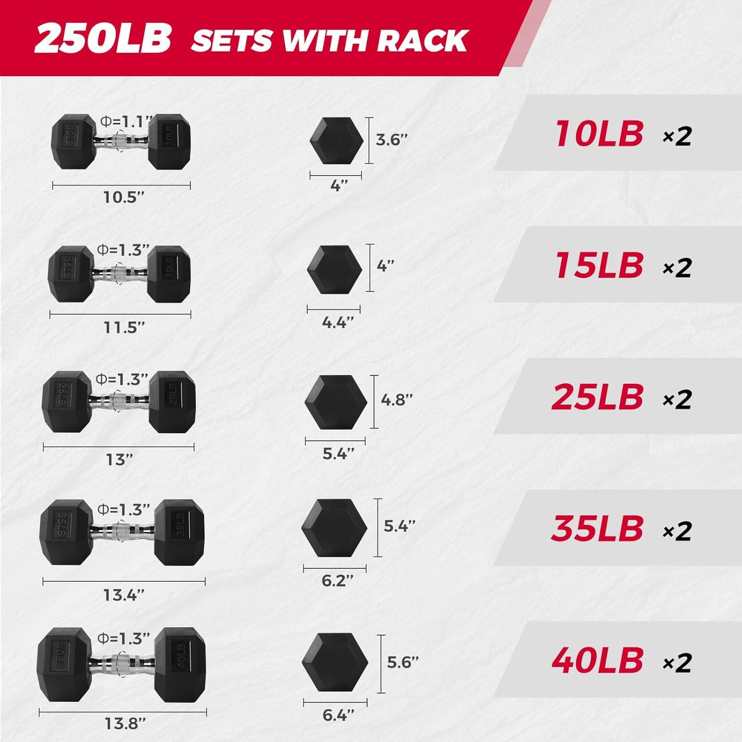 imageRitFit 250LB300LB Rubber Hex Dumbbell Sets with Weights Rack Multiple Color Choices Available Great Gym Equipment for Home Strength Training WorkoutsBlack
