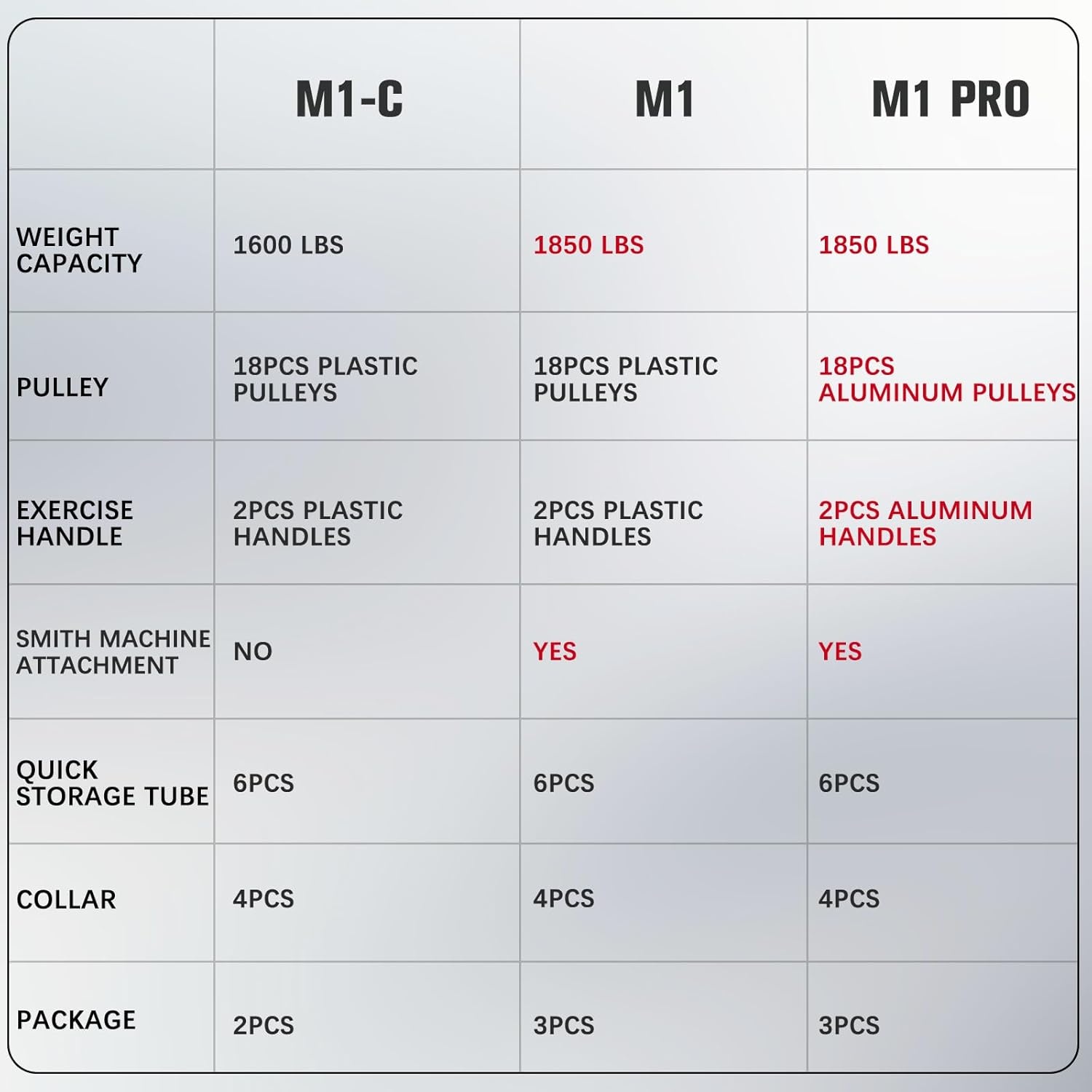 image:imageRitFit M1 Pro Smith Machine with Cable Crossover System MultiFunction Squat Rack Power Cage for Home Gym Power Rack and PackagesBLACK